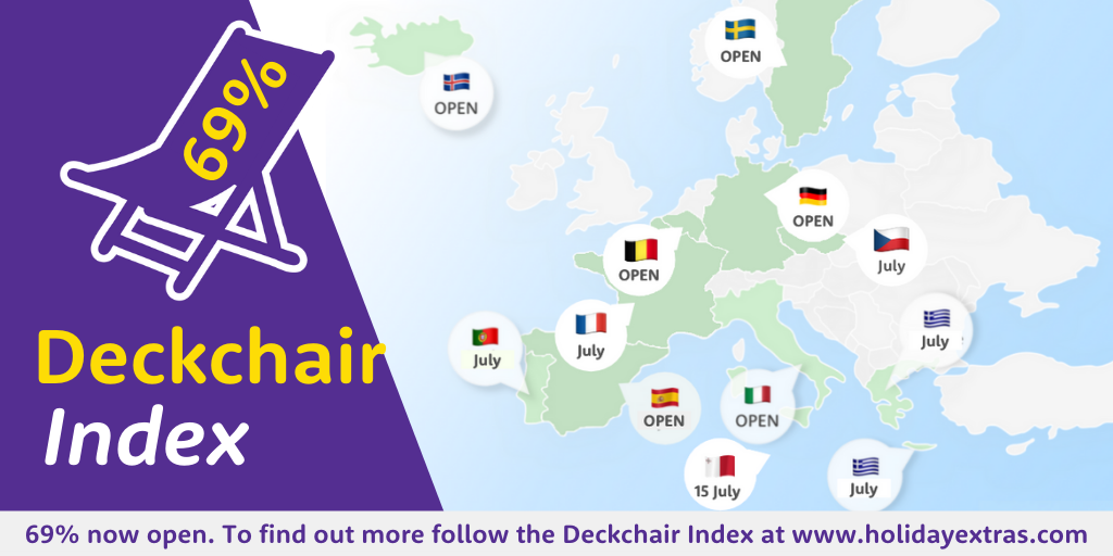 Holiday Extras Deckchair Index